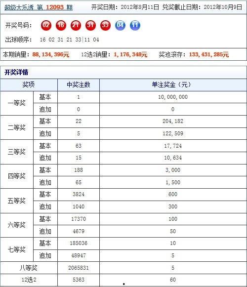 看大乐透开奖的走势图,探寻中奖密码