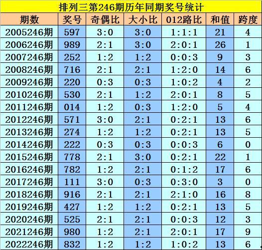 历史246期开奖结果,惊喜连连，大奖花落谁家？