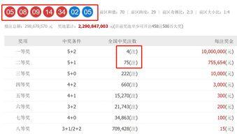 大乐透75期的开奖号码,惊喜连连，幸运儿诞生！