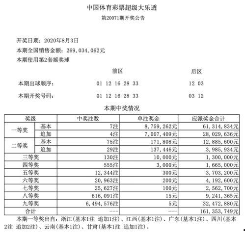 大乐透75期的开奖号码,惊喜连连，幸运儿诞生！