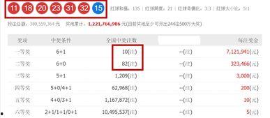 双色球开奖结果139,惊喜连连，大奖花落谁家？