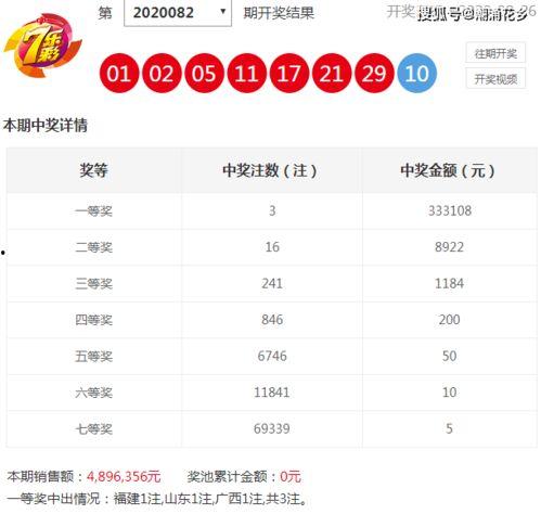 添加全国彩票开奖走势图,揭秘中奖密码