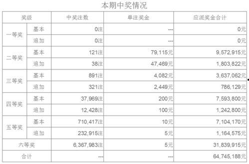 昨天大乐透为什么没开奖,幕后原因令人意外