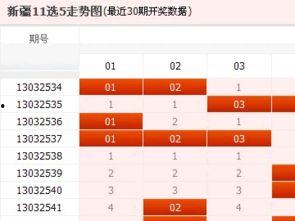 美国11选5走势图,趋势分析及预测策略