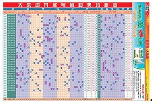 河北大乐透开奖走势图,趋势分析解读