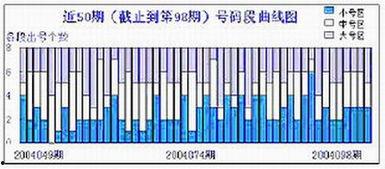 35选7全部走势图,揭示号码演变规律