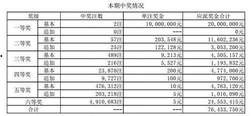 大乐透6月9日开奖结果,惊喜连连，大奖花落谁家？