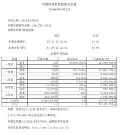 大乐透6月9日开奖结果,惊喜连连，大奖花落谁家？
