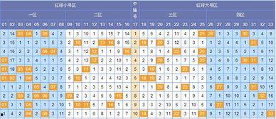 双色球05期篮球预测,揭秘热门号码，助你轻松中奖！”