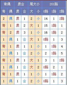 双色球05期篮球预测,揭秘热门号码，助你轻松中奖！”