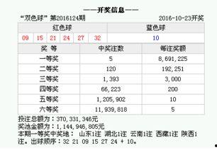 大乐透什么时间段开奖,揭秘神秘开奖时刻