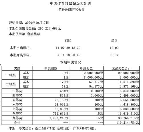 大乐透20102期开奖号码l,惊喜连连，幸运相伴
