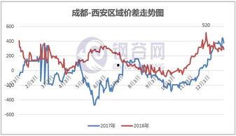 2019年三地走势图,增长与挑战并存