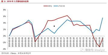 2019年三地走势图,增长与挑战并存