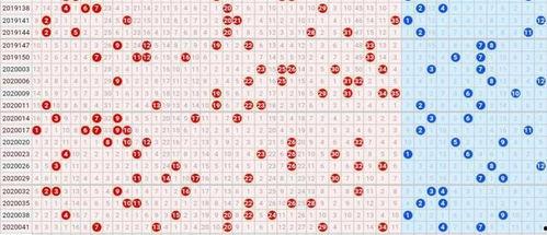大乐透左右邻码走势图,趋势分析及预测策略
