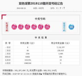 幸运红双色球球预测,揭秘中奖秘诀，助你一臂之力