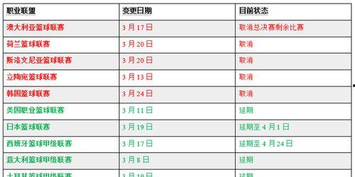欧洲职业篮球联赛赛程,精彩对决一触即发