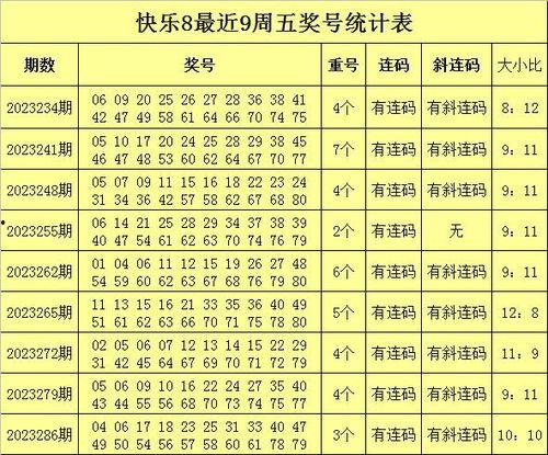 快乐八选十走势图,趋势分析及预测策略