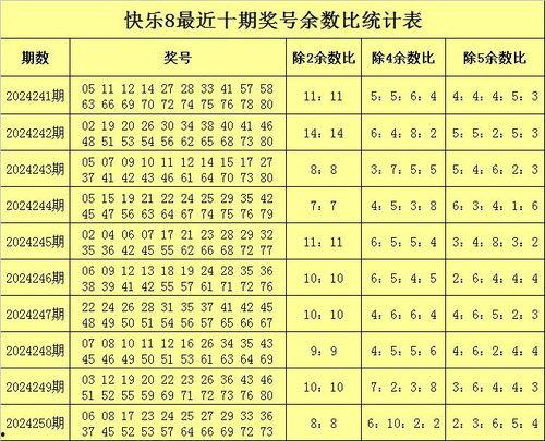 快乐八选十走势图,趋势分析及预测策略
