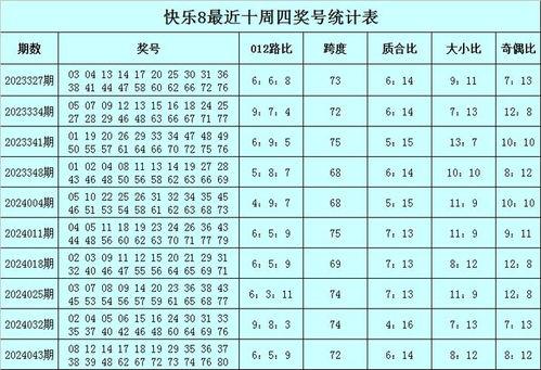 快乐八选十走势图,趋势分析及预测策略