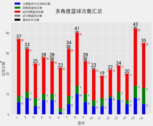 历史开奖结果预测图,揭秘彩票走势之谜