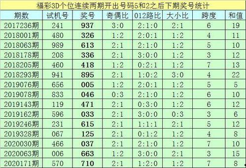 2020242期3d,揭秘中奖密码与幸运瞬间