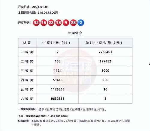 双色球开奖结果钱,喜中大奖，幸运儿诞生！