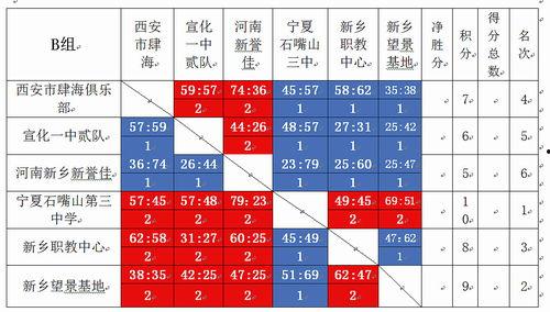 最新篮球比赛名次排列,最新比赛名次揭晓，巅峰对决谁主沉浮？