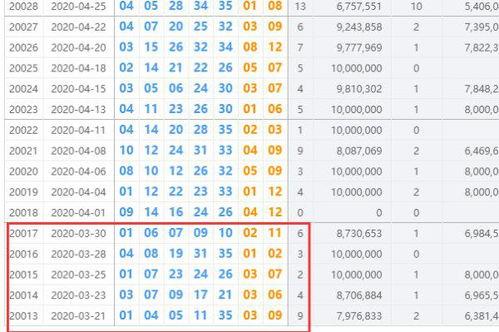 体彩彩票开奖结果历史,历史数据揭示的幸运轨迹