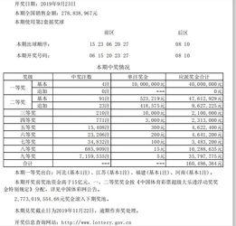 体彩彩票开奖结果历史,历史数据揭示的幸运轨迹