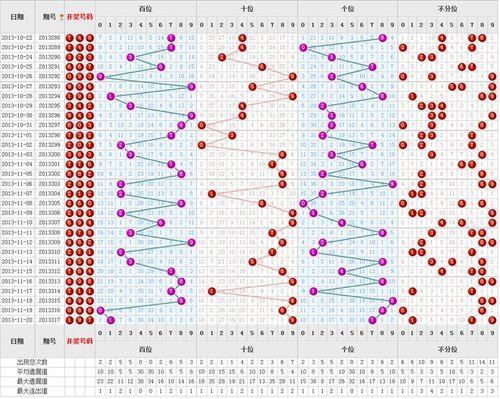 3d走势图637,揭秘数字背后的神秘规律