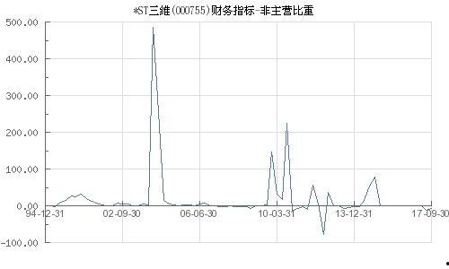 3d主 比率,揭秘3D主比率在视觉艺术中的应用