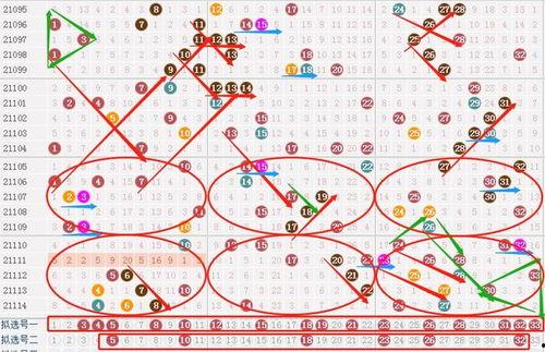 双色球坐线走势图,坐线趋势深度解析